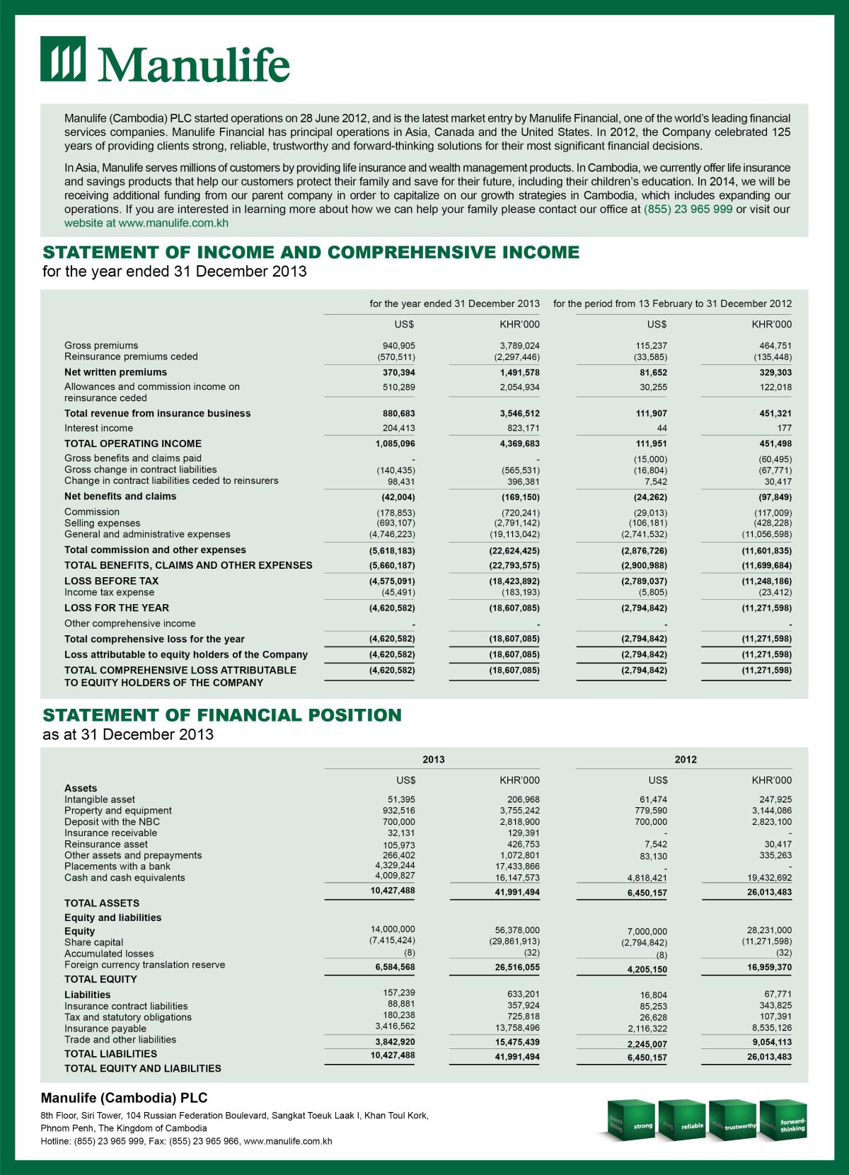 financial report 2013 - manulife cambodia - life insurance 