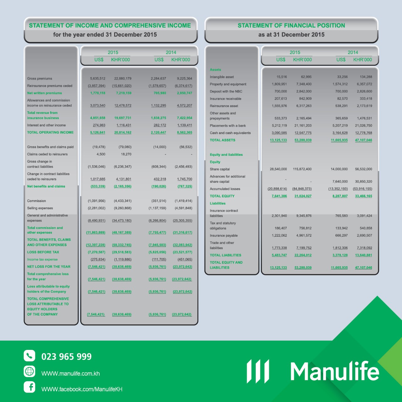 financial report 2015 - manulife cambodia - life insurance 
