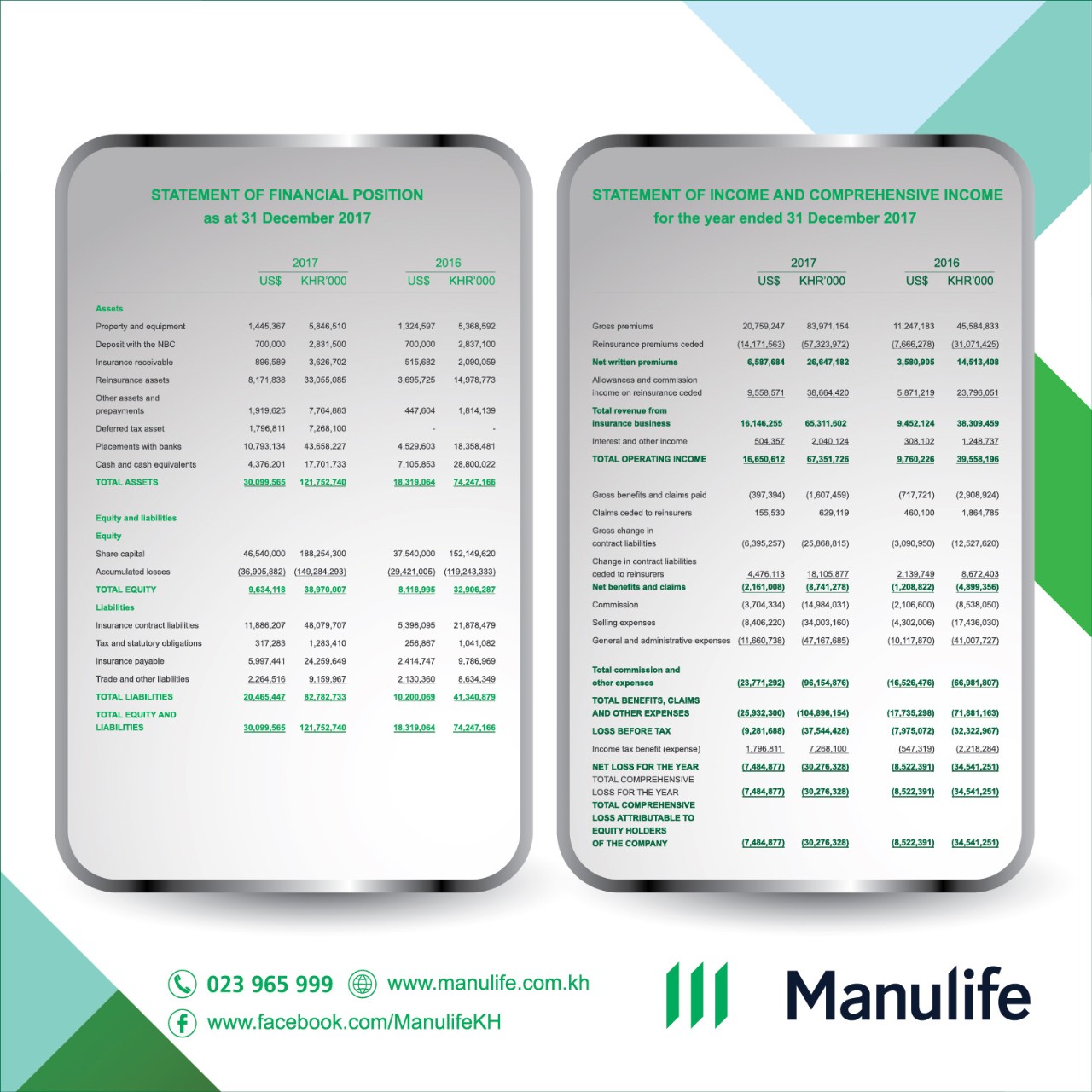 Financial report 2017 manulife cambodia - life insurance
