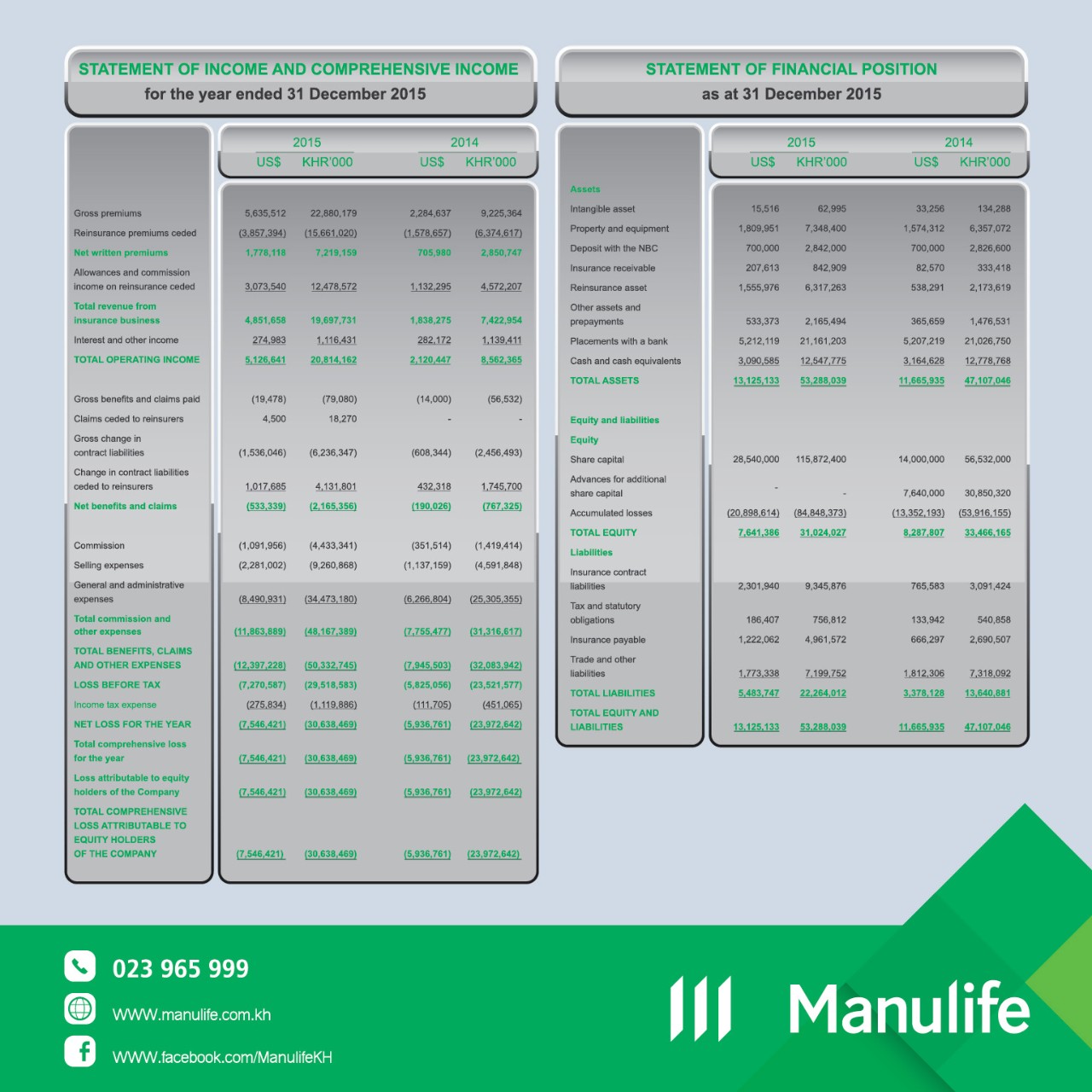 financial report 2015 - manulife cambodia - life insurance 