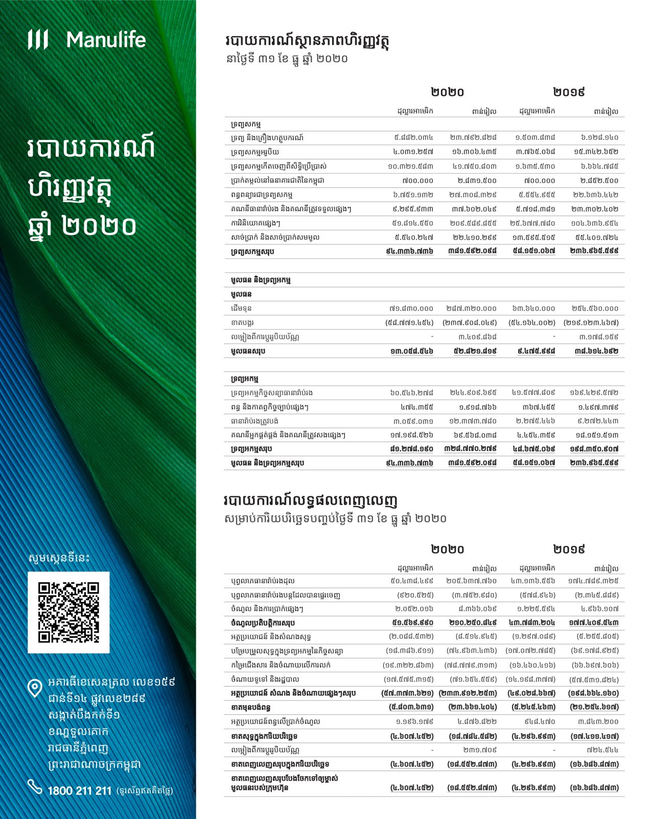 របាយការណ៍ស្ថានភាពហិរញ្ញ​វត្ថុឆ្នាំ ២០២០ របស់ក្រុមហ៊ុន មេនូឡាយហ្វ៍ ខេមបូឌា